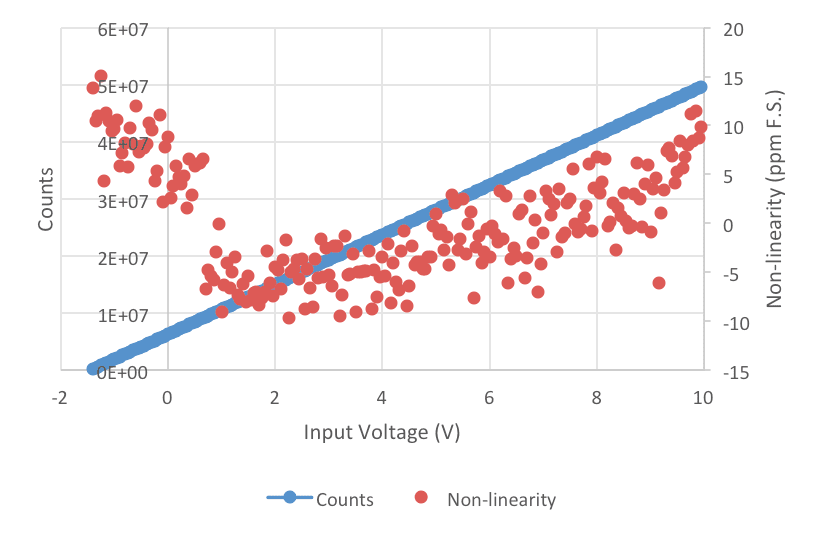 V2F100-Test-Data